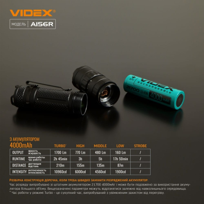 Портативний світлодіодний ліхтарик VIDEX VLF-A156R 1700Lm 6500K, Videx, 26564