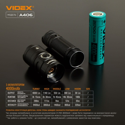 Портативний світлодіодний ліхтарик VIDEX VLF-A406 4000Lm 6500K, Videx, 26566