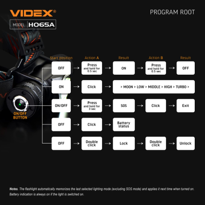 Налобний світлодіодний ліхтарик VIDEX VLF-H065A 1200Lm 5000K, Videx, 27213