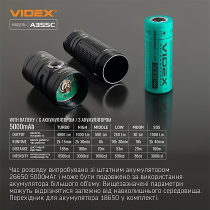 Портативний світлодіодний ліхтарик VIDEX VLF-A355C 4000Lm 5000K, Videx, 27214