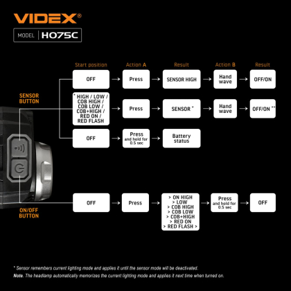 Налобний світлодіодний ліхтарик VIDEX VLF-H075C 550Lm 5000K, Videx, 27298