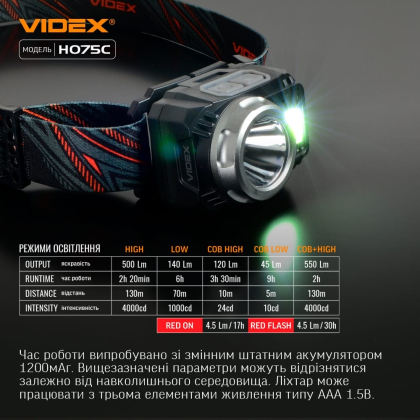 Налобний світлодіодний ліхтарик VIDEX VLF-H075C 550Lm 5000K, Videx, 27298