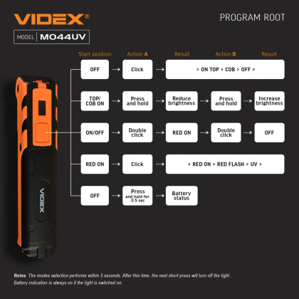 Портативний багатофункціональний ліхтарик VIDEX VLF-M044UV 400Lm 4000K, Videx, 27299