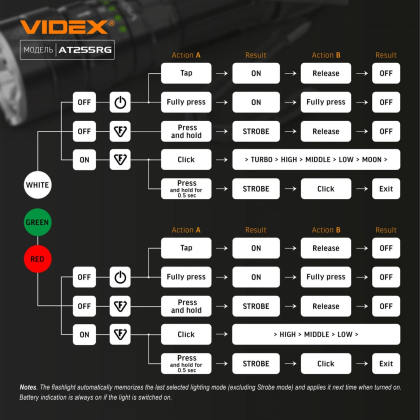 Тактичний світлодіодний ліхтарик VIDEX VLF-AT255RG 2000Lm 5000K, Videx, 27427