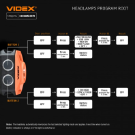 Налобний світлодіодний ліхтарик VIDEX VLF-H085-OR 400Lm 5000K, Videx, 27529