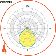 Світильник LED Кедр(АЗС) LE - 0513 150W вбудований, Ledeffect, LE-СВП-22-150-0513-65Х