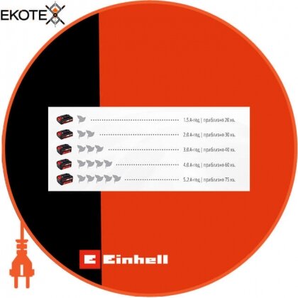 Einhell 3410825 кусторез телескопичний аккумуляторный ge-hh 18 li t kit