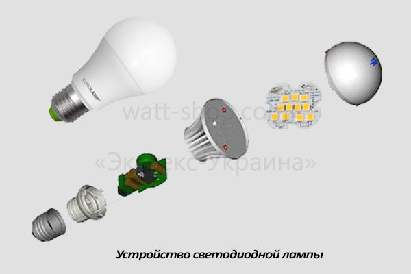 Софитные светодиодные лампы - МосЭнергоСервис